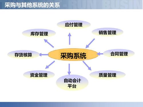 供应链数字化驱动智慧工厂智能制造解决方案解析