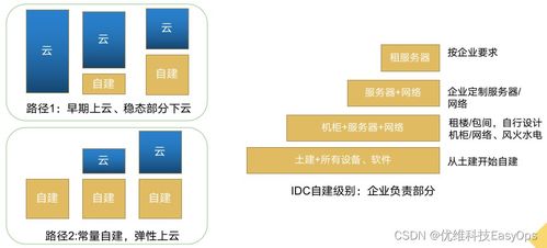 精耕细作的运维资源成本管控 互联网企业的FinOps思考与实践之道