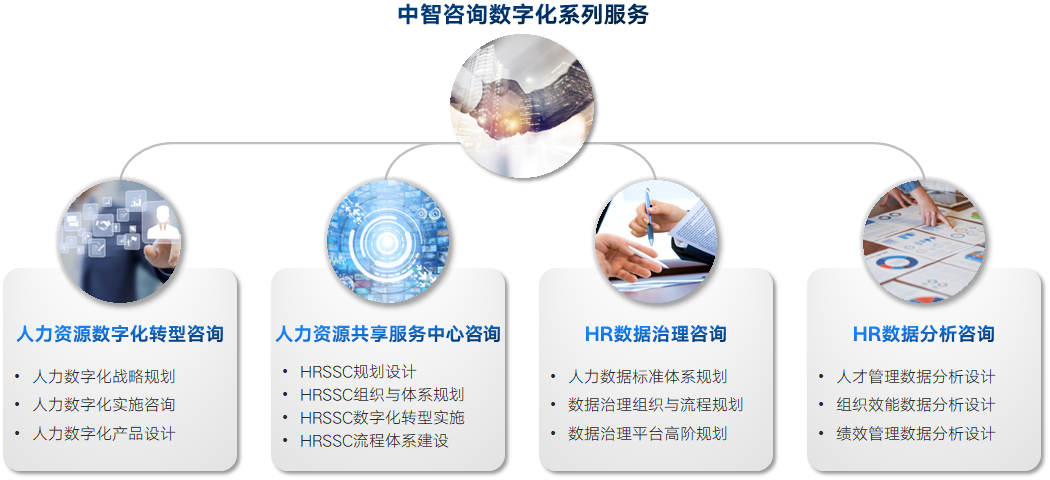 数字化转型时代下的企业管理咨询新范式